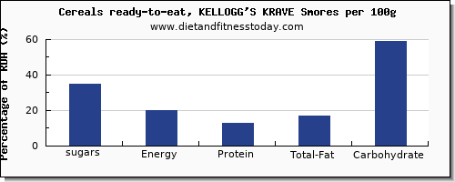 sugars and nutrition facts in sugar in kelloggs cereals per 100g